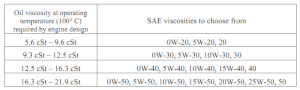 oil_viscosity