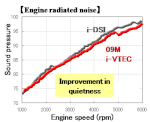 Dsi-vs-Ivtec-noise