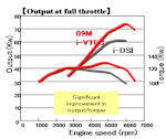 Dsi-vs-Ivtec-output