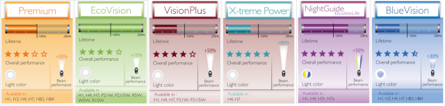 philips_lamps_sorted