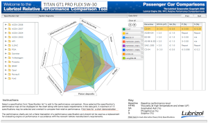 TITAN GT1 PRO FLEX 5W-30