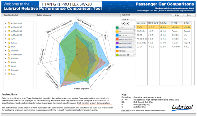 TITAN GT1 PRO FLEX 5W-30