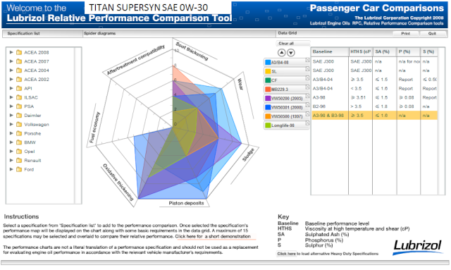 TITAN SUPERSYN SAE 0W-30