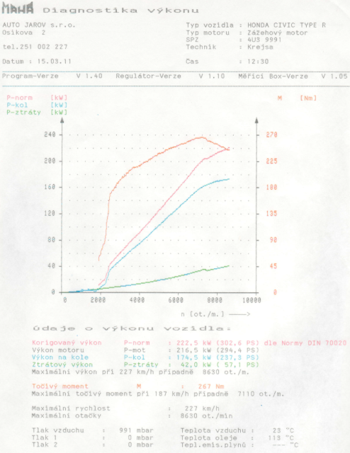 Brzda-Jarov-20110315
