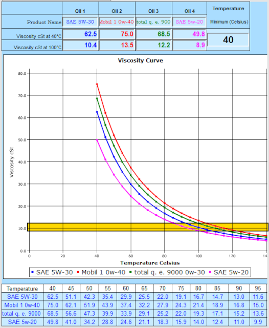 engine_oil_viscosity_vs_temperature